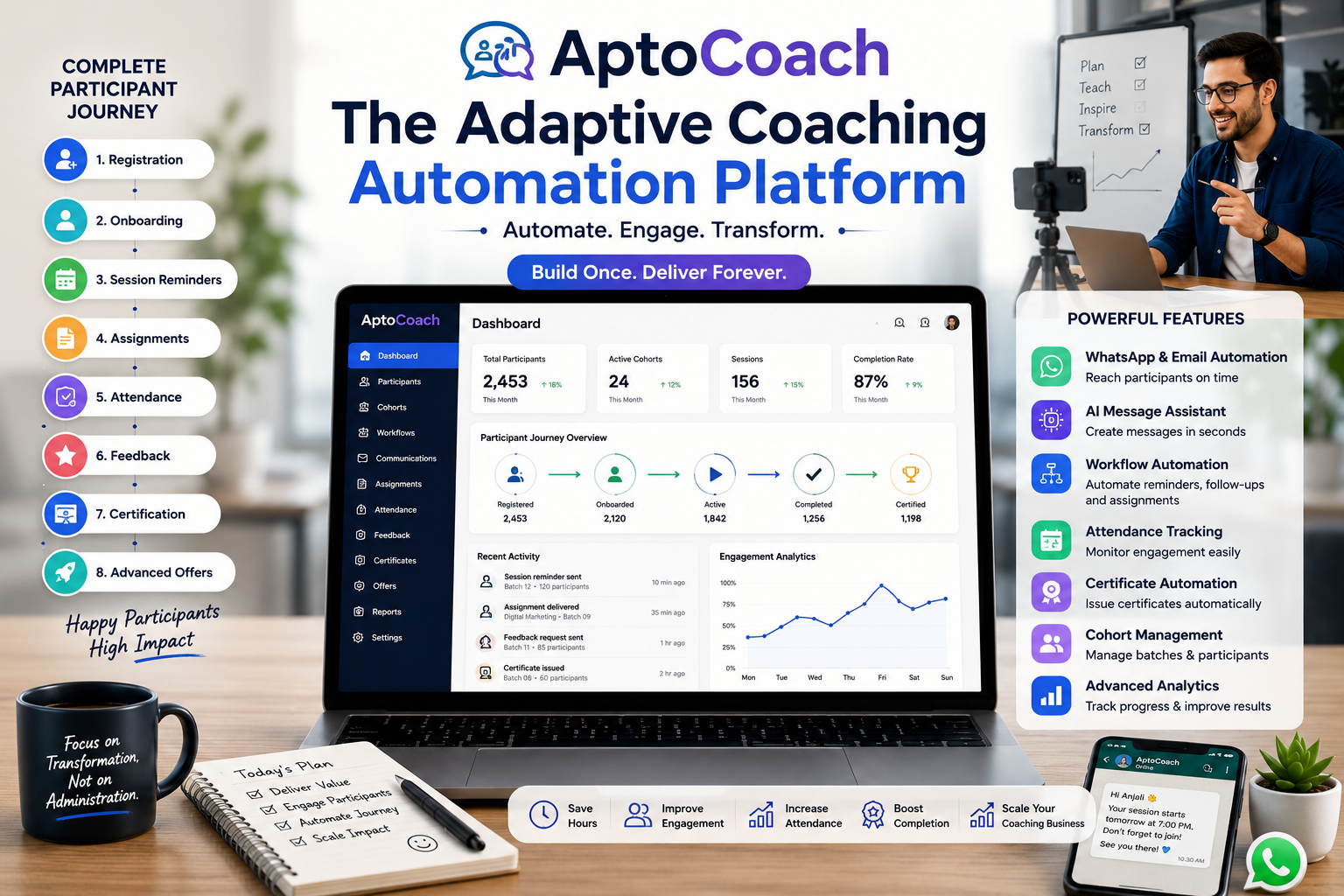 What Is Apto Coach? The Adaptive Coaching Automation Platform