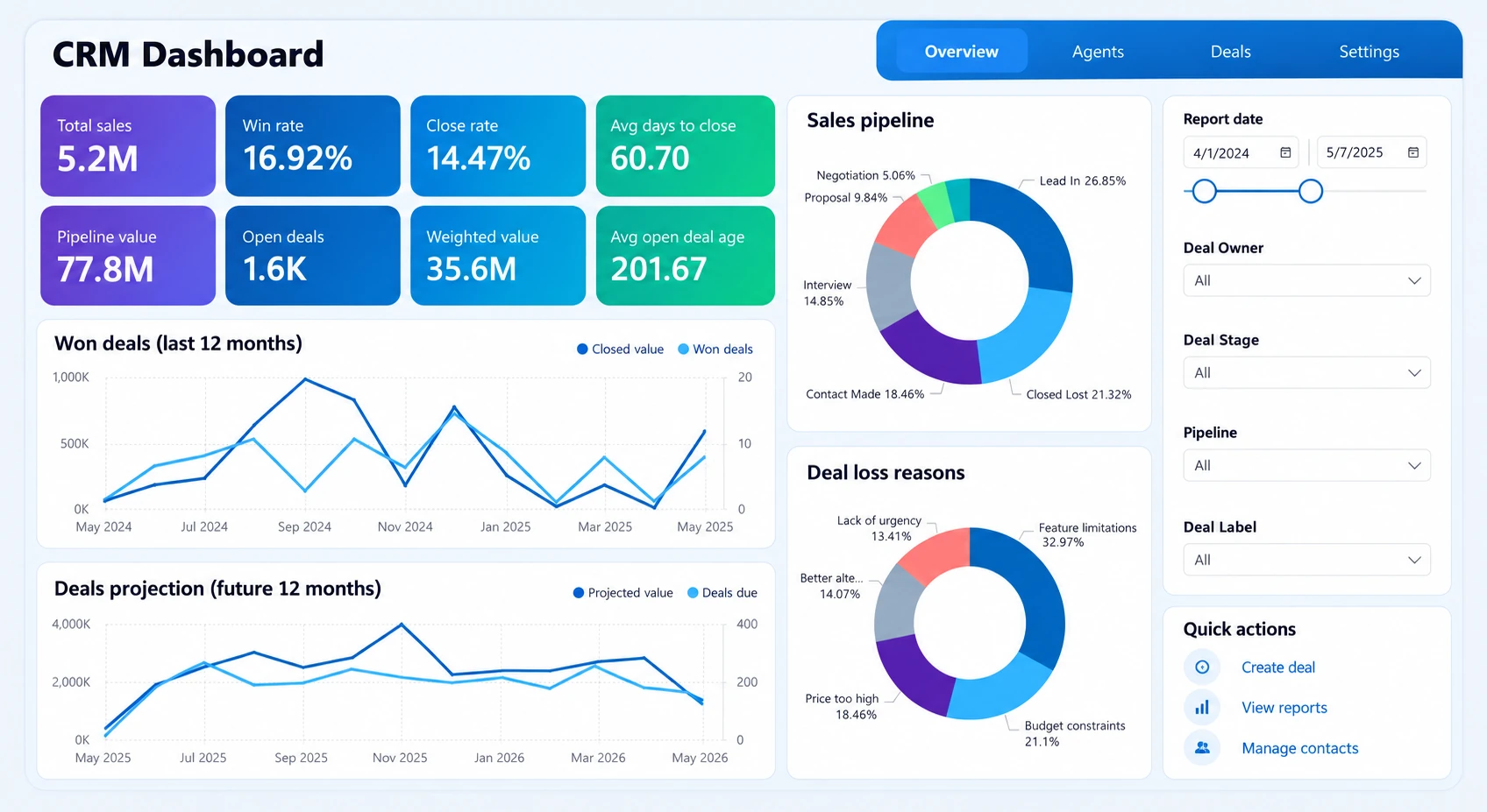 How to Choose the Right AI CRM for Lead Management in 2026